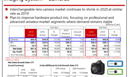 Canon attaque à Sony: «nous visons une part de marché supérieure, même sur le marché des appareils photo sans miroir»