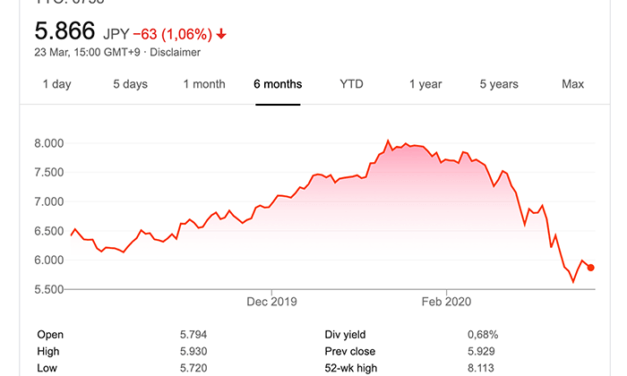 Bourse: Sony rachètera jusqu’à 4,8% des actions jusqu’en mars 2020