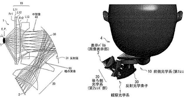 Un nouveau brevet Sony décrit un viseur optique externe pour appareils photo