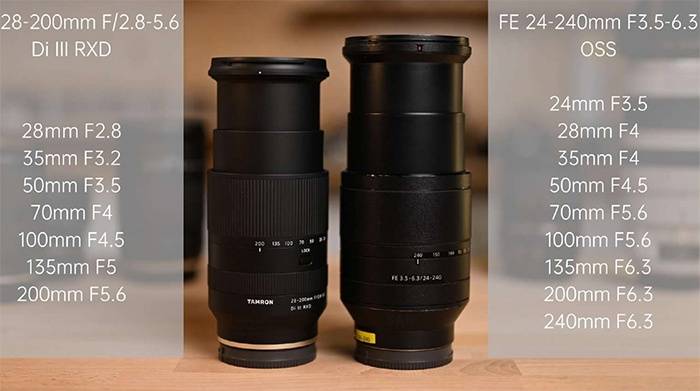 Comparaison entre Tamron 28-200mm et Sony 24-240mm